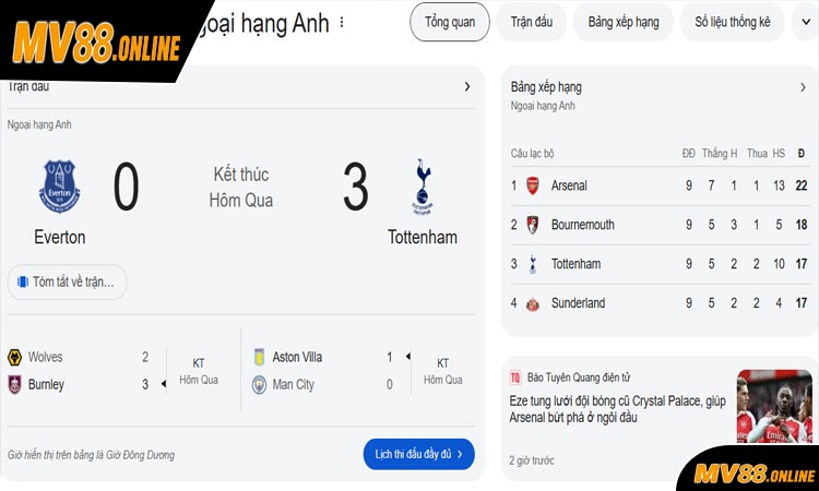 LỊCH THI ĐẤU CỦA CÁC ĐỘI